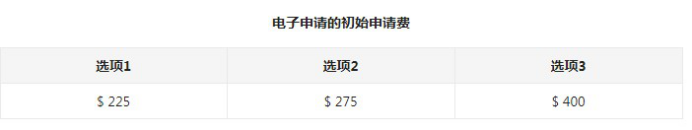 美国商标费信息