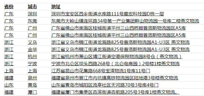 Jumia 邮政小包如何开通？Jumia 邮政小包开通流程