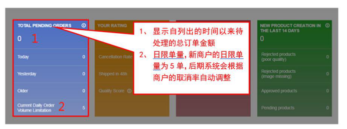 Jumia賣家操作中心有什么基本設(shè)置？Jumia基本使用須知