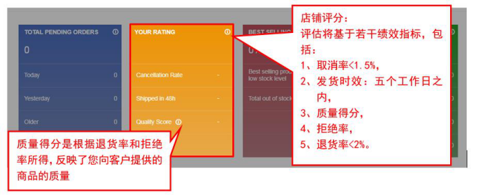 Jumia賣家操作中心有什么基本設(shè)置？Jumia基本使用須知