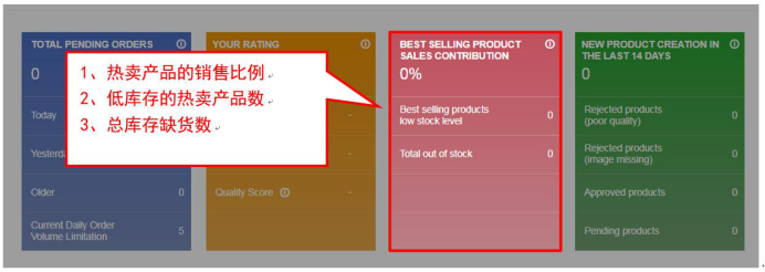 Jumia賣家操作中心有什么基本設(shè)置？Jumia基本使用須知