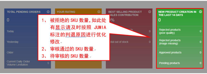 Jumia賣家操作中心有什么基本設(shè)置？Jumia基本使用須知