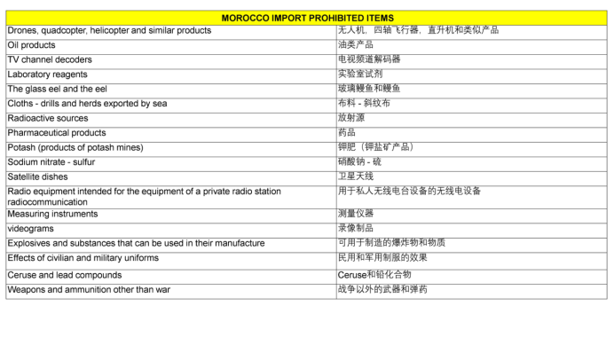 Jumia有哪些禁售产品？Jumia各站点禁售产品清单