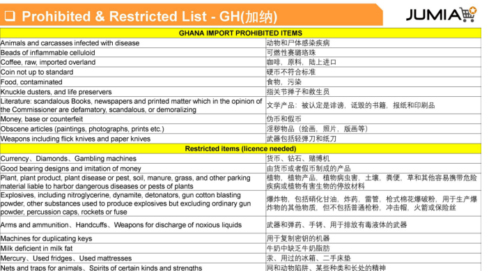 Jumia有哪些禁售产品？Jumia各站点禁售产品清单