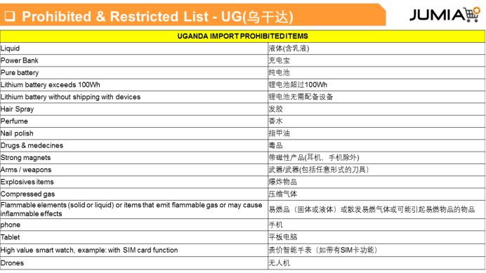 Jumia有哪些禁售产品？Jumia各站点禁售产品清单