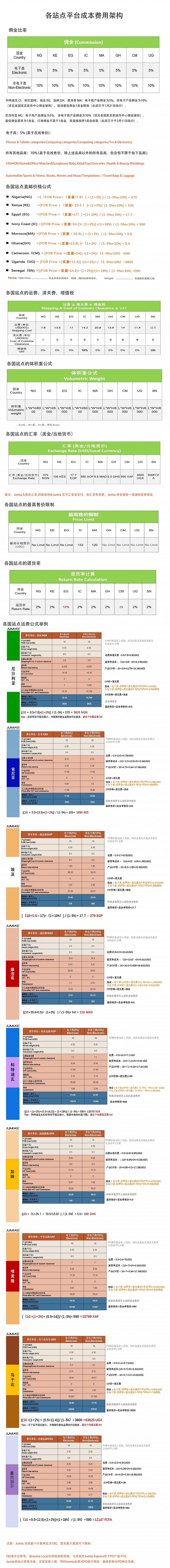 Jumia佣金是多少？Jumia各站点平台成本费用架构