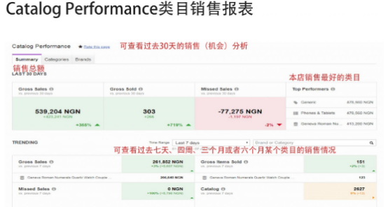 Jumia的账单查询