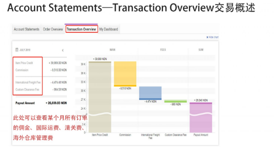 Jumia的账单查询