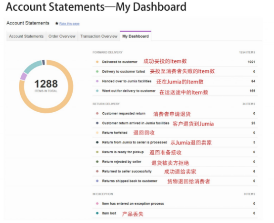 Jumia的账单查询