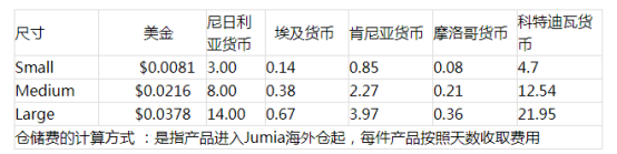 Jumia的FBJ倉儲費