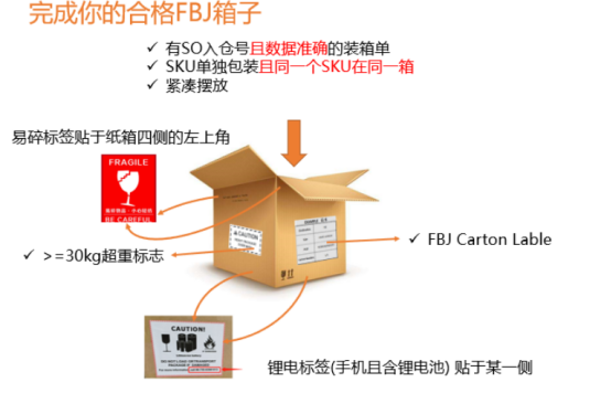 Jumia的FBJ海运发货指南