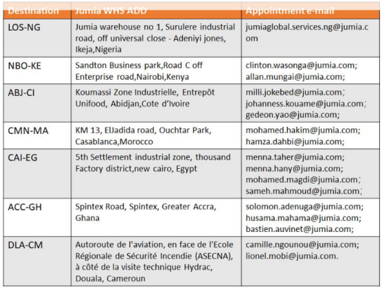 Jumia的FBJ海运发货指南