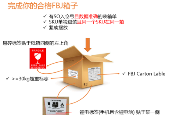 Jumia的FBJ空运发货指南