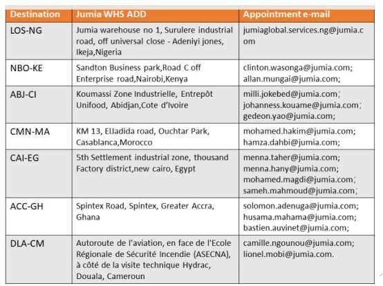 Jumia的FBJ空运发货指南