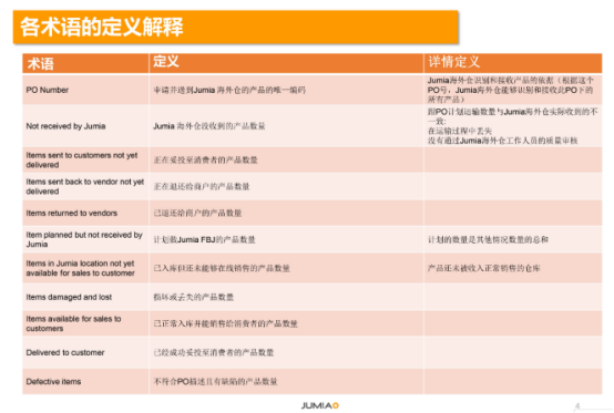 Jumia的如何阅读FBJ报表