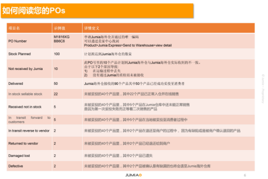 Jumia的如何阅读FBJ报表