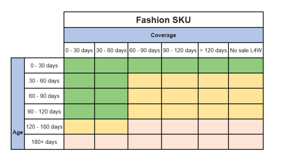 Jumia的海外仓退货流程