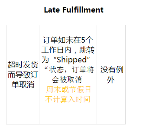 Jumia平台的惩罚机制