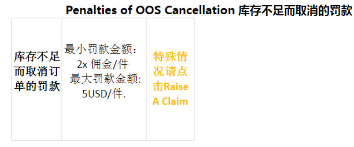 Jumia平台的惩罚机制