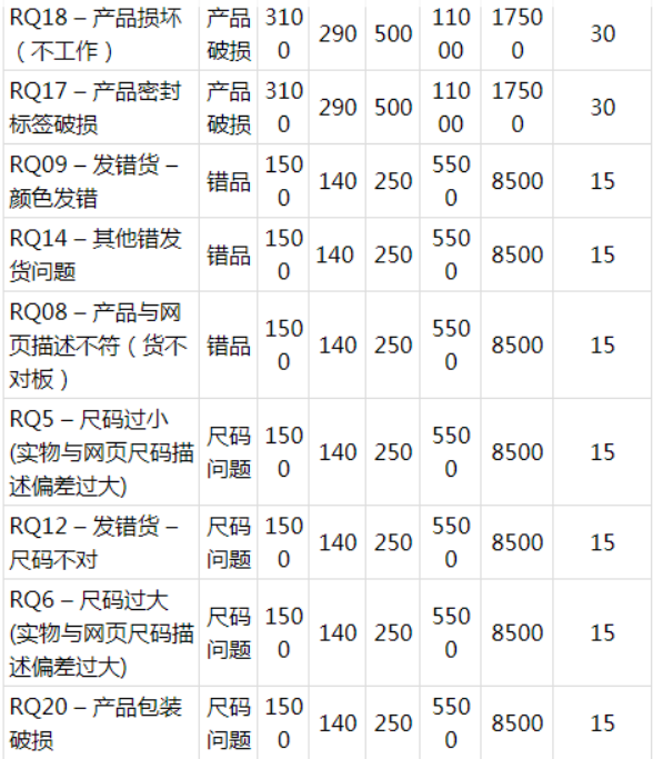 Jumia平台的惩罚机制