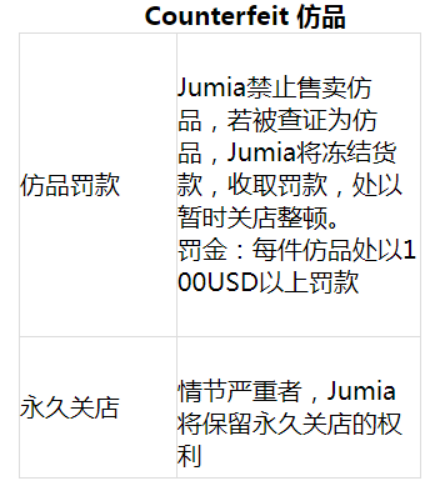 Jumia平台的惩罚机制