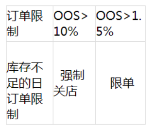 Jumia平台的惩罚机制