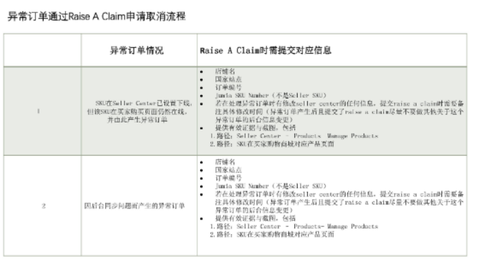 jumia的raise A Claim申诉