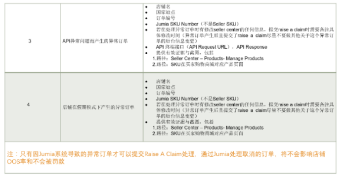 jumia的raise A Claim申诉