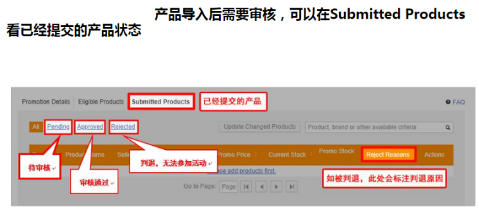 Jumia Promotions活動如何參加？Jumia Promotions參加指南