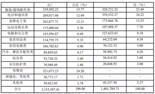 中国跨境电商企业如何走好下半场？