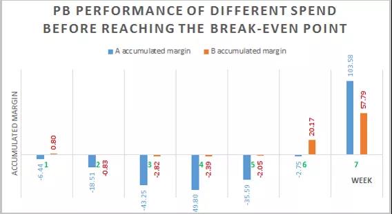Wish卖家如何做好PB的日常运营？PB智能版更需要这些数据！
