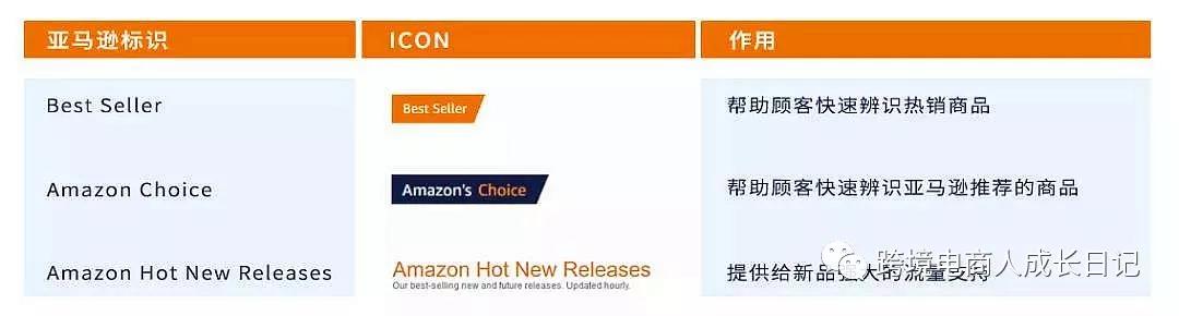 当亚马逊listing已经到首页了，接下来该干什么？有哪些事项要注意？
