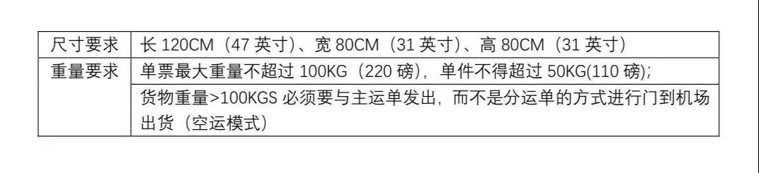 收費亂、通關時間長、隨意性強，埃及清關是個“巨坑”？