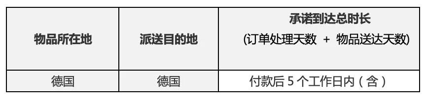 eBay政策更新：德国海外仓及时送达率纳入政策考核