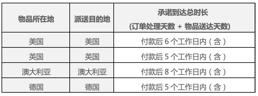 eBay政策更新：德国海外仓及时送达率纳入政策考核