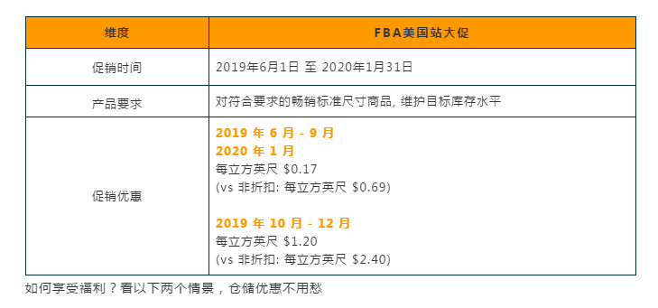 重磅福利 | 亚马逊FBA月度仓储费可享2.5折～5折甚至免费！ 