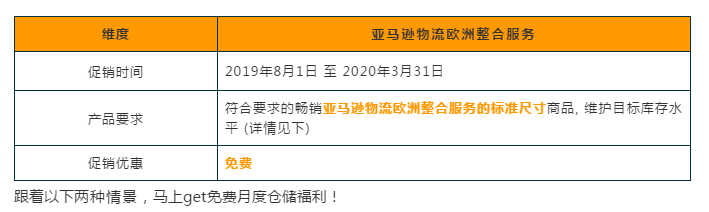 重磅福利 | 亚马逊FBA月度仓储费可享2.5折～5折甚至免费！ 