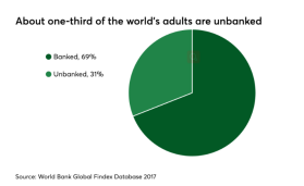 电子支付发展现状：渗透率取决于各国发展程度和消费者习惯