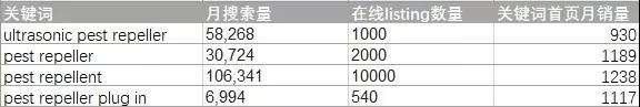 亚马逊选品如何调研？亚马逊选品调研报告模板（值得收藏）