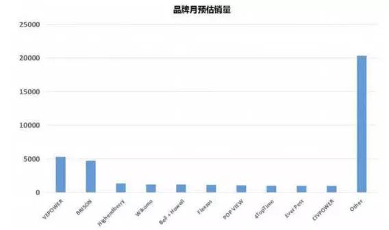 亚马逊选品如何调研？亚马逊选品调研报告模板（值得收藏）