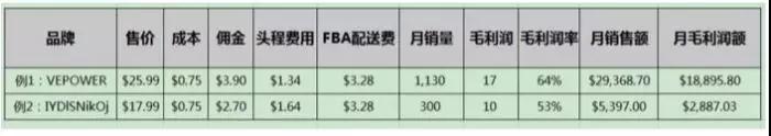 亚马逊选品如何调研？亚马逊选品调研报告模板（值得收藏）