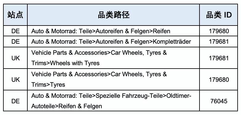 备战汽配界的黑五，现在就开始行动吧！