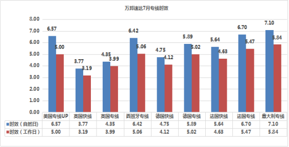 最少都能节约10%的物流成本！Shopify物流解决方案你找对了么？