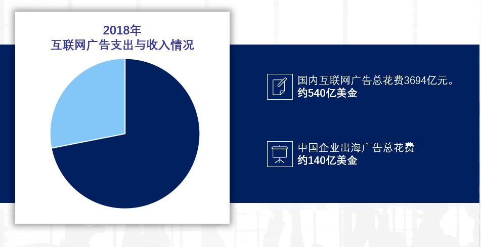 出海市场的潜力到底有多大?