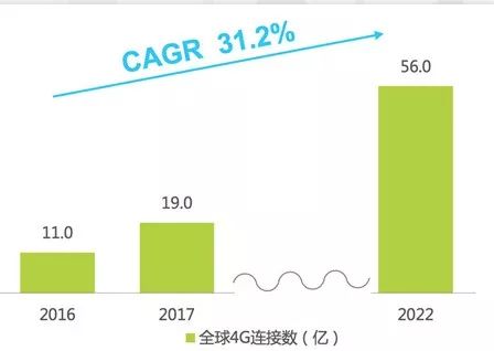 出海市场的潜力到底有多大?