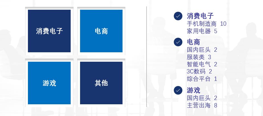 出海市场的潜力到底有多大?