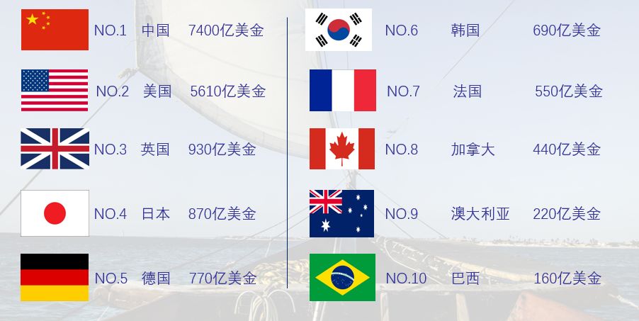 出海市场的潜力到底有多大?