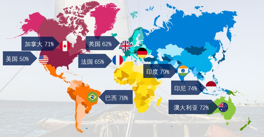 出海市场的潜力到底有多大?