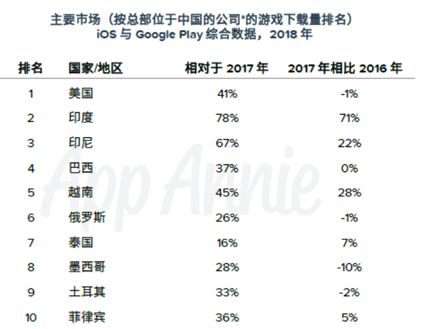 出海市场的潜力到底有多大?