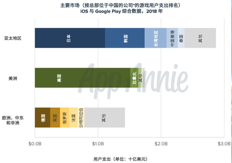 出海市场的潜力到底有多大?